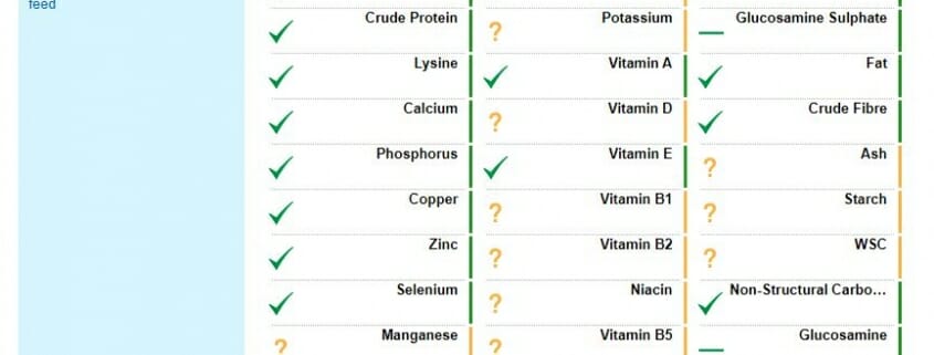 A chart with feed ingredients, some of which are missing complete data
