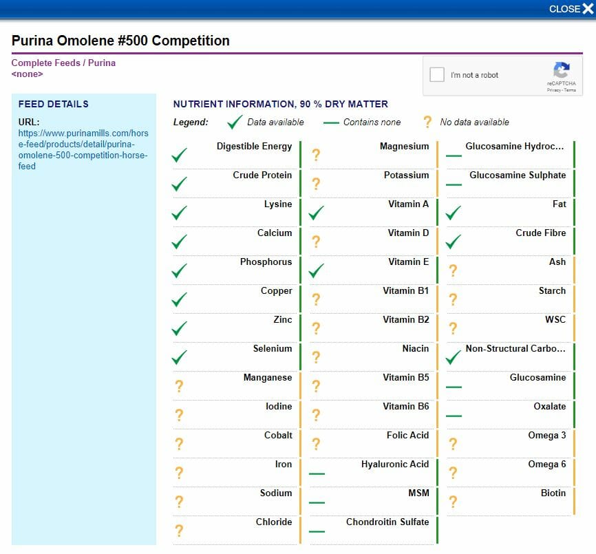 A chart with feed ingredients, some of which are missing complete data